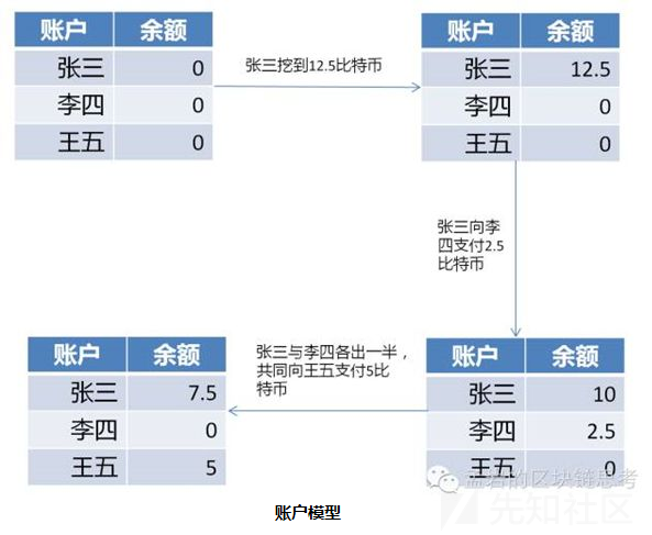 公链安全比特币任意窃取漏洞分析（CVE-2010-5141）