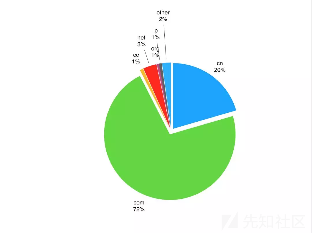 旭达网络
