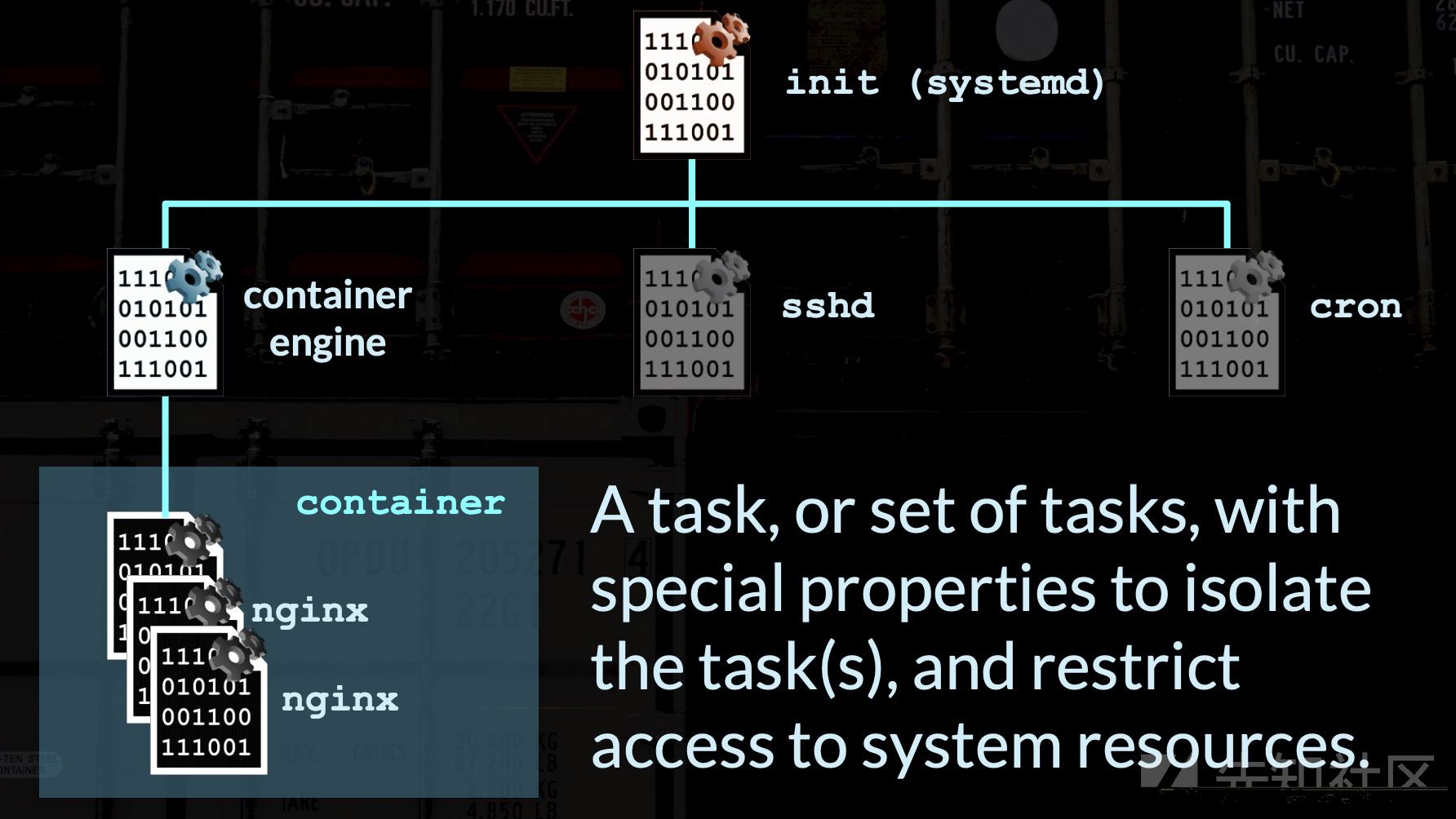 Docker逃逸小结第一版更新 先知社区